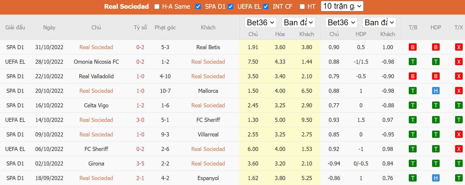 Nhận định Sociedad vs Man Utd, 00h45 ngày 4/11, Europa League - Ảnh 5