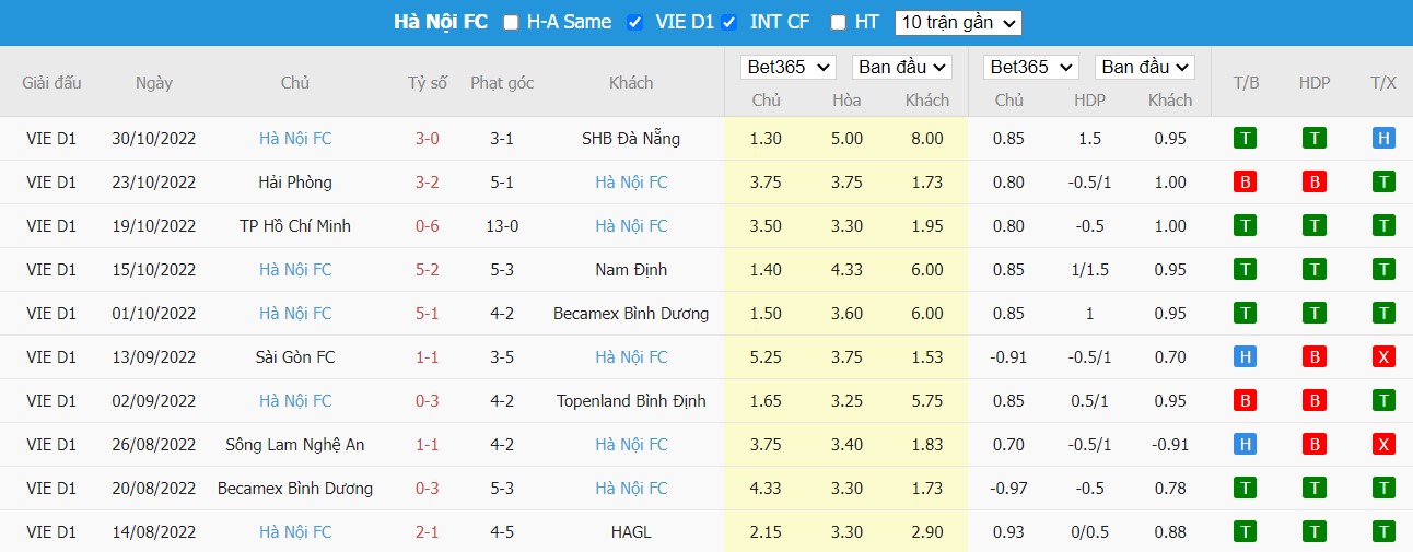 Nhận định Thanh Hóa vs Hà Nội, 17h00 ngày 04/11, V League - Ảnh 4