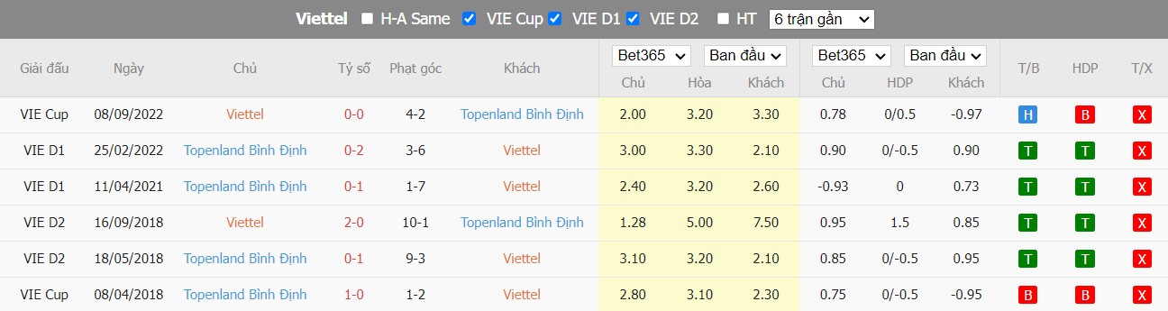 Nhận định Viettel vs Bình Định, 19h15 ngày 04/11, V League - Ảnh 3