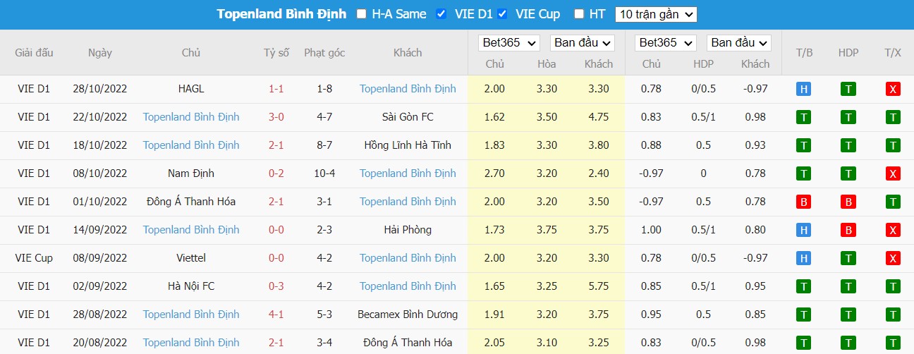 Nhận định Viettel vs Bình Định, 19h15 ngày 04/11, V League - Ảnh 4