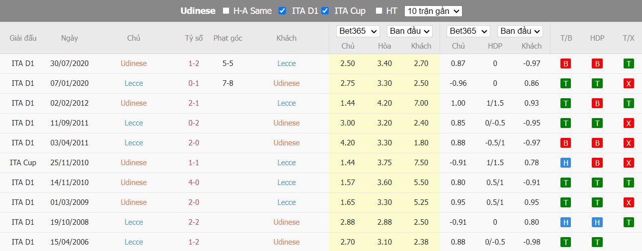 Nhận định Udinese vs Lecce, 02h45 ngày 05/11, Serie A - Ảnh 3