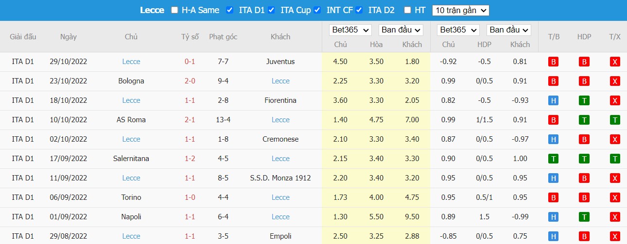 Nhận định Udinese vs Lecce, 02h45 ngày 05/11, Serie A - Ảnh 4
