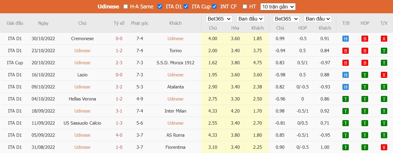 Nhận định Udinese vs Lecce, 02h45 ngày 05/11, Serie A - Ảnh 5