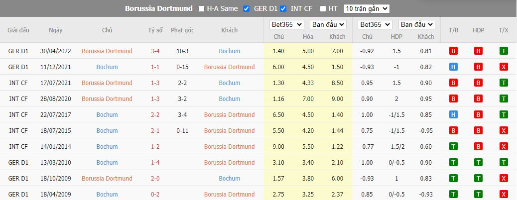 Nhận định Dortmund vs Bochum, 21h30 ngày 5/11, Bundesliga - Ảnh 3