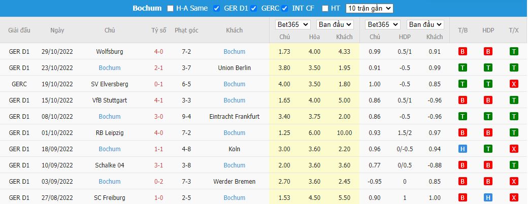 Nhận định Dortmund vs Bochum, 21h30 ngày 5/11, Bundesliga - Ảnh 4