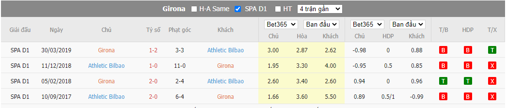 Nhận định Girona vs Athletic Bilbao, 03h00 ngày 05/11, La Liga - Ảnh 3