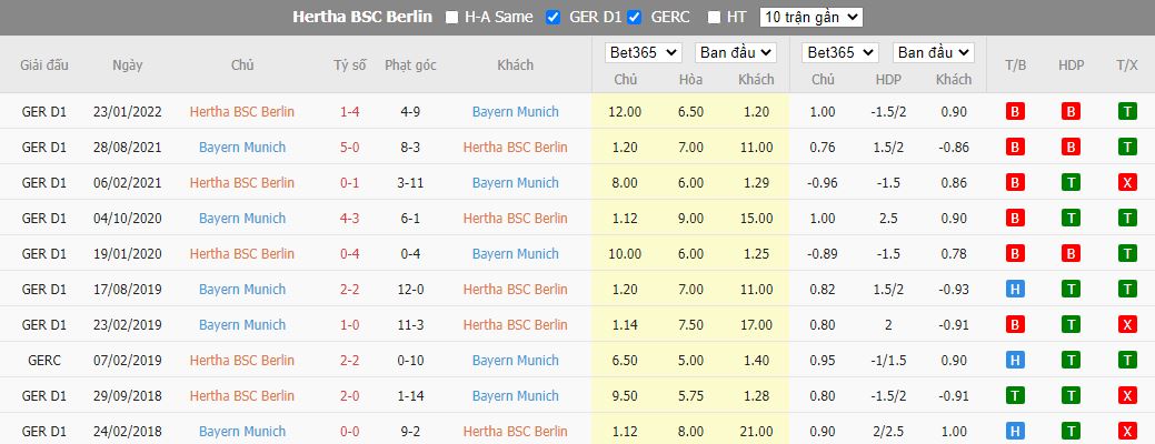 Nhận định Hertha Berlin vs Bayern Munich, 21h30 ngày 5/11, Bundesliga - Ảnh 3