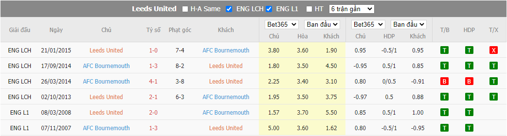 Nhận định Leeds vs Bournemouth, 22h00 ngày 05/11, Ngoại hạng Anh - Ảnh 3