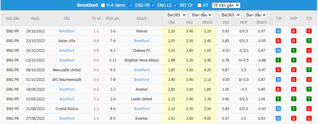 Nhận định Nottingham vs Brentford, 22h00 ngày 05/11, Ngoại hạng Anh - Ảnh 4