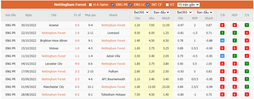 Nhận định Nottingham vs Brentford, 22h00 ngày 05/11, Ngoại hạng Anh - Ảnh 5