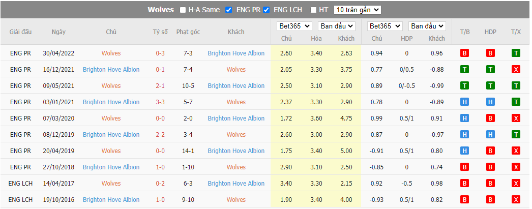 Nhận định Wolves vs Brighton, 22h00 ngày 05/11, Ngoại hạng Anh - Ảnh 3