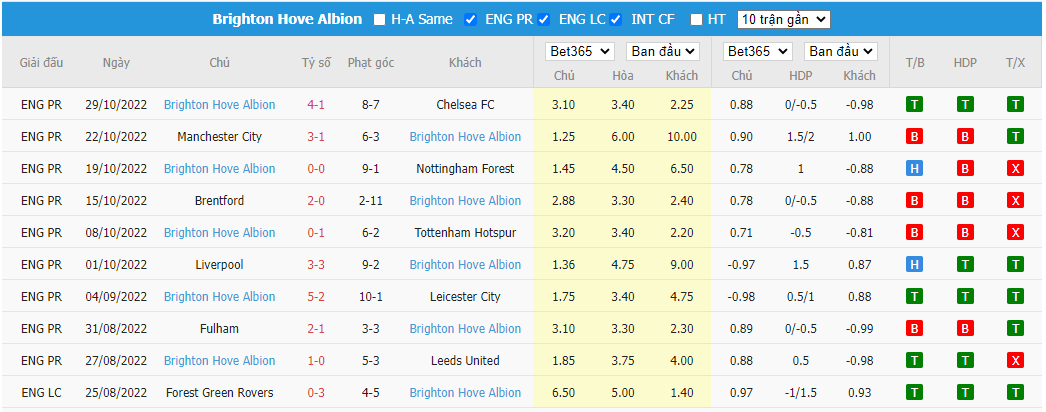 Nhận định Wolves vs Brighton, 22h00 ngày 05/11, Ngoại hạng Anh - Ảnh 4