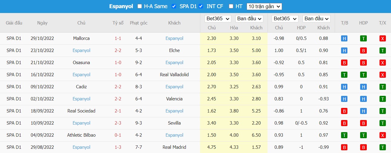 Nhận định Atl Madrid vs Espanyol, 20h00 ngày 06/11, La Liga - Ảnh 5