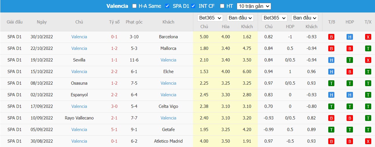 Nhận định Real Sociedad vs Valencia, 22h15 ngày 06/11, La Liga - Ảnh 5
