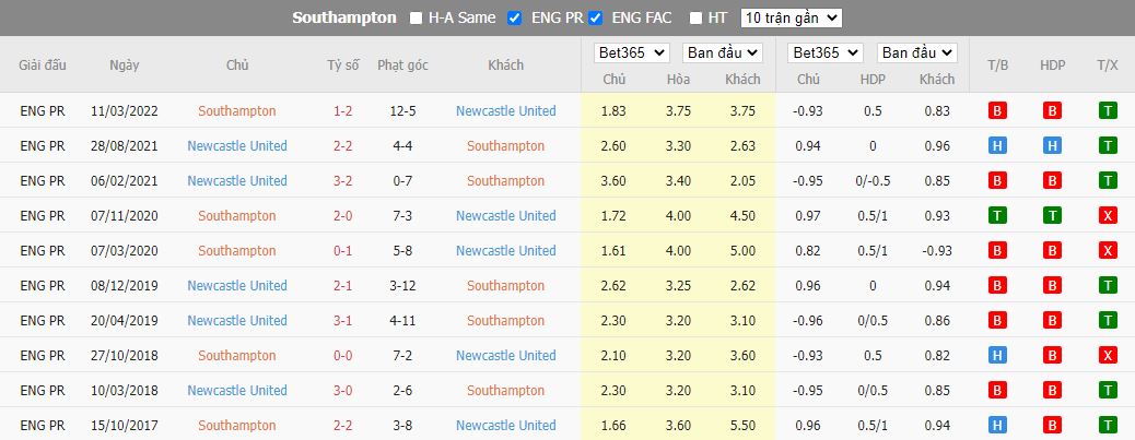 Nhận định Southampton vs Newcastle, 21h00 ngày 6/11, Ngoại hạng Anh - Ảnh 3