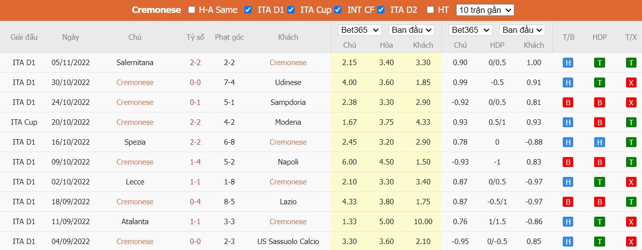 Nhận định Cremonese vs AC Milan, 02h45 ngày 09/11, Serie A - Ảnh 5