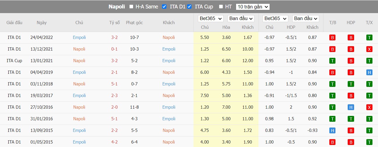 Nhận định Napoli vs Empoli, 00h30 ngày 09/11, Serie A - Ảnh 3