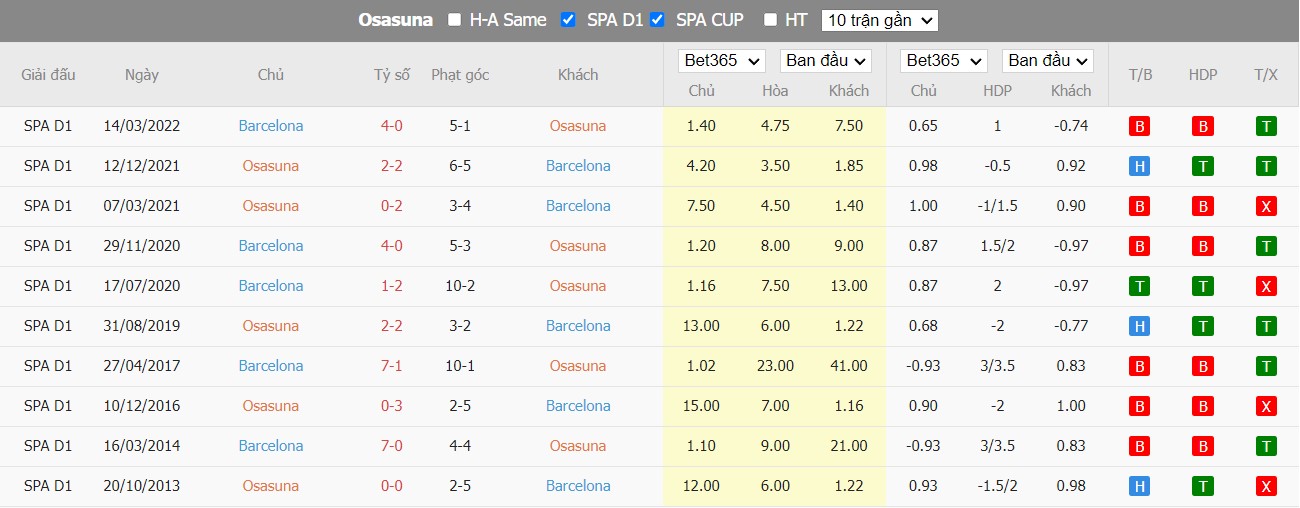Nhận định Osasuna vs Barcelona, 03h30 ngày 09/11, La Liga - Ảnh 3