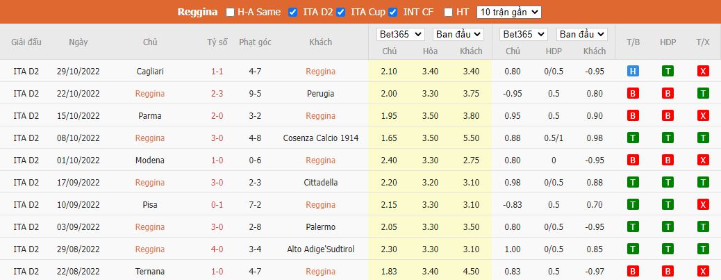 Nhận định Reggina vs Genoa, 02h30 ngày 8/11, Serie B - Ảnh 5