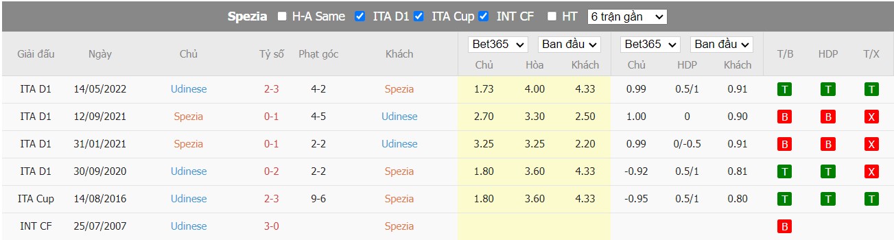 Nhận định Spezia vs Udinese, 00h30 ngày 09/11, Serie A - Ảnh 3