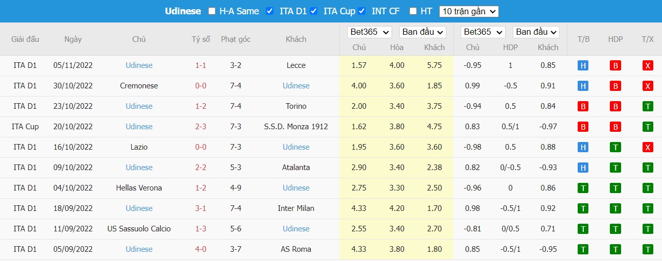 Nhận định Spezia vs Udinese, 00h30 ngày 09/11, Serie A - Ảnh 5