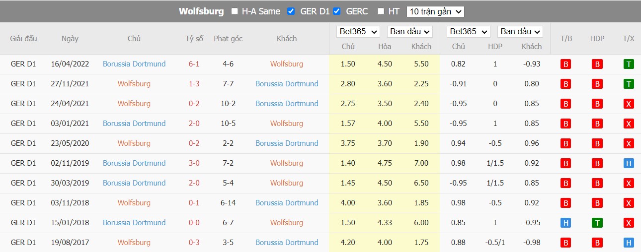 Nhận định Wolfsburg vs Dortmund, 00h30 ngày 09/11, Bundesliga - Ảnh 3