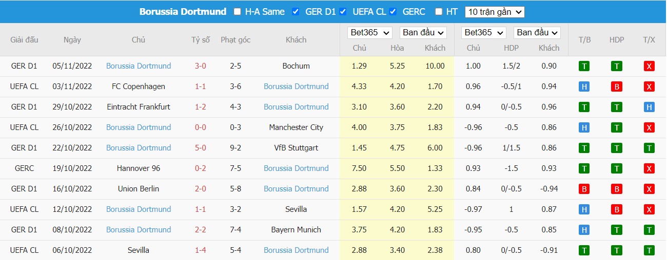 Nhận định Wolfsburg vs Dortmund, 00h30 ngày 09/11, Bundesliga - Ảnh 4