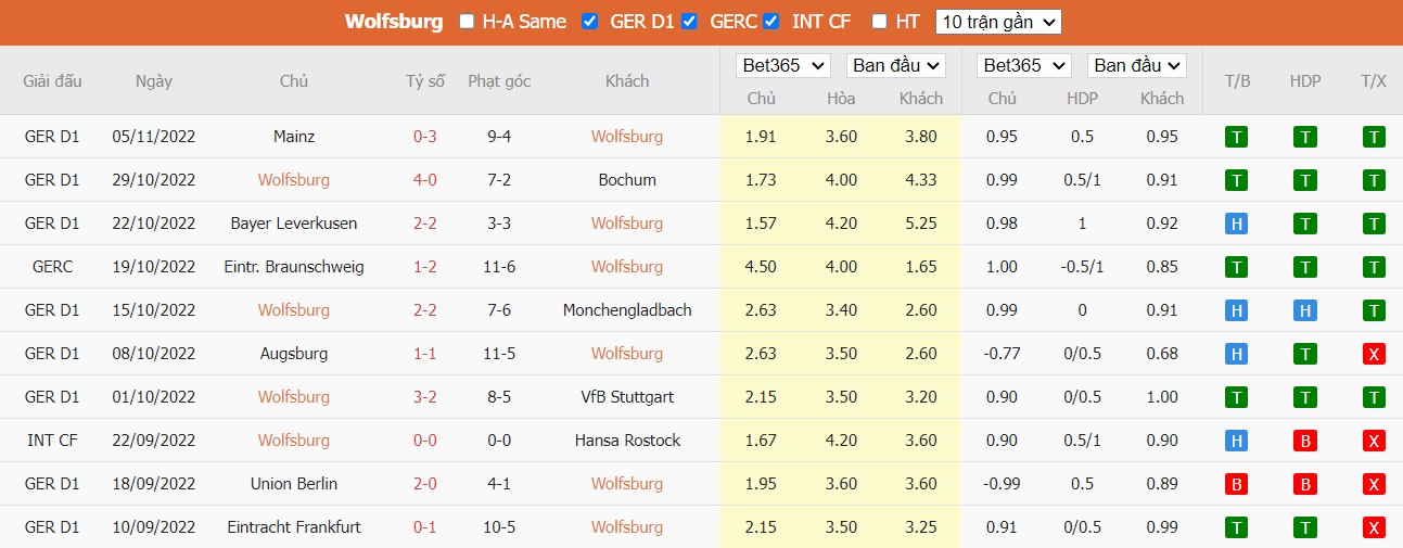 Nhận định Wolfsburg vs Dortmund, 00h30 ngày 09/11, Bundesliga - Ảnh 5