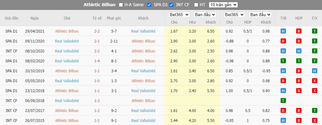 Nhận định Bilbao vs Valladolid, 02h00 ngày 9/11, La Liga - Ảnh 3