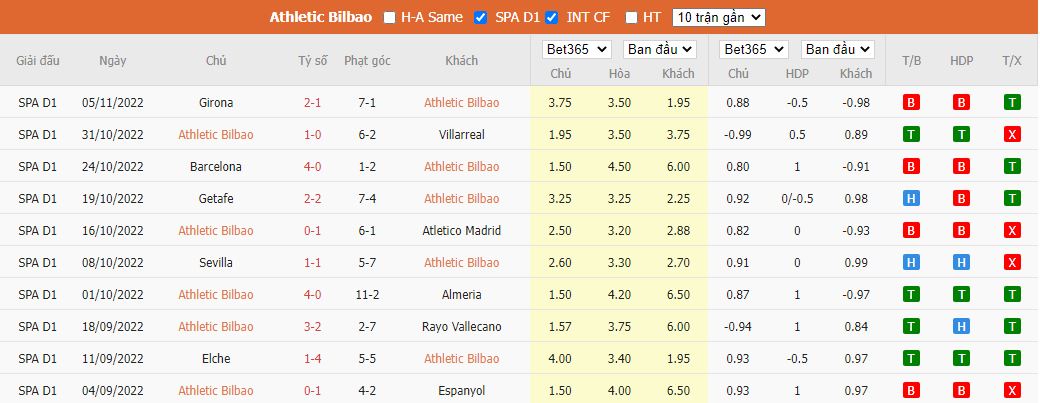 Nhận định Bilbao vs Valladolid, 02h00 ngày 9/11, La Liga - Ảnh 4