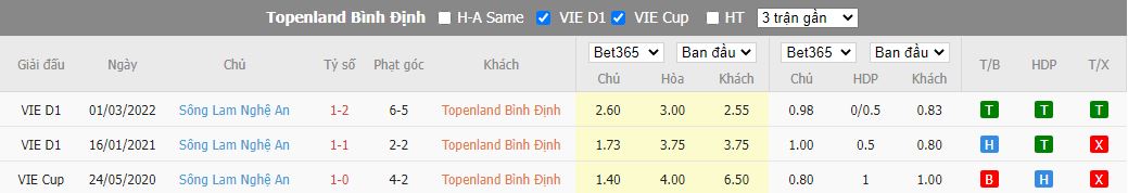 Nhận định Bình Định vs SLNA, 18h00 ngày 9/11, V.League - Ảnh 3