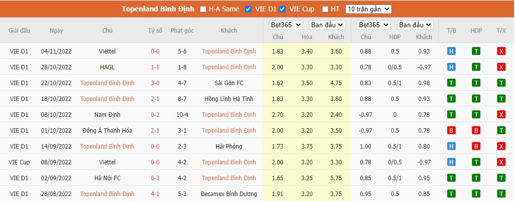 Nhận định Bình Định vs SLNA, 18h00 ngày 9/11, V.League - Ảnh 4
