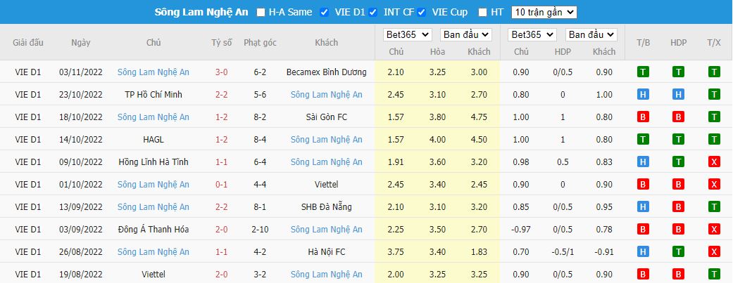 Nhận định Bình Định vs SLNA, 18h00 ngày 9/11, V.League - Ảnh 5