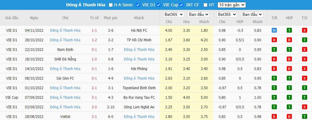 Nhận định Bình Dương vs Thanh Hóa, 17h00 ngày 9/11, V.League - Ảnh 5