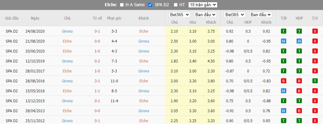 Nhận định Elche vs Girona, 01h00 ngày 9/11, La Liga - Ảnh 3