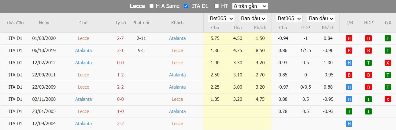 Nhận định Lecce vs Atalanta, 00h30 ngày 10/11, Serie A - Ảnh 3