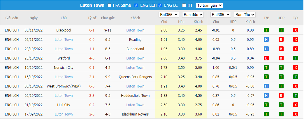 Nhận định Stoke City vs Luton Town, 02h45 ngày 09/11, Championship - Ảnh 5