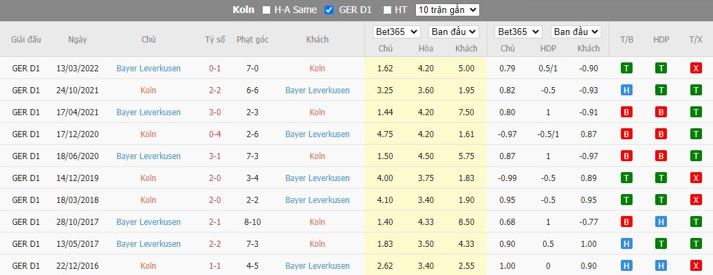 Nhận định Cologne vs Leverkusen, 00h30 ngày 10/11, Bundesliga - Ảnh 3