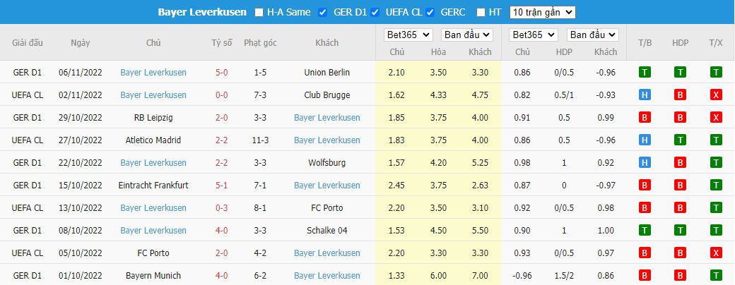 Nhận định Cologne vs Leverkusen, 00h30 ngày 10/11, Bundesliga - Ảnh 5