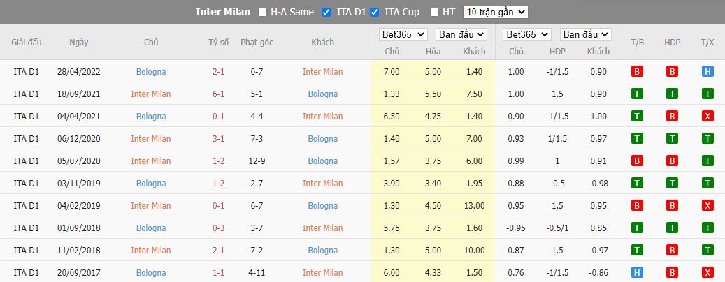 Nhận định Inter Milan vs Bologna, 02h45 ngày 10/11, Serie A - Ảnh 3