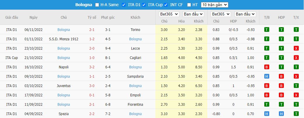 Nhận định Inter Milan vs Bologna, 02h45 ngày 10/11, Serie A - Ảnh 4