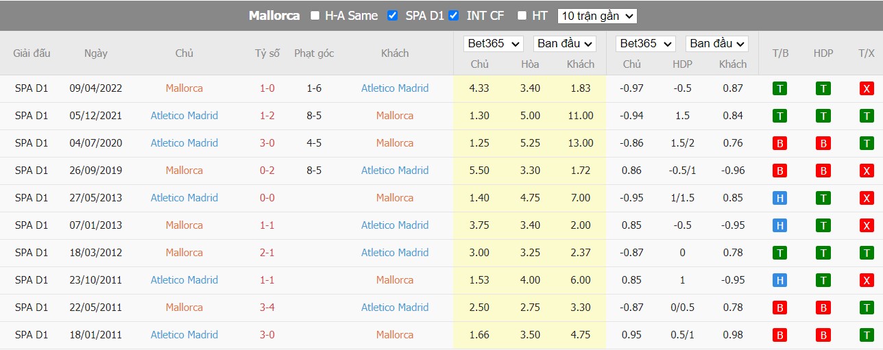 Nhận định Mallorca vs Atl Madrid, 03h30 ngày 10/11, La Liga - Ảnh 3