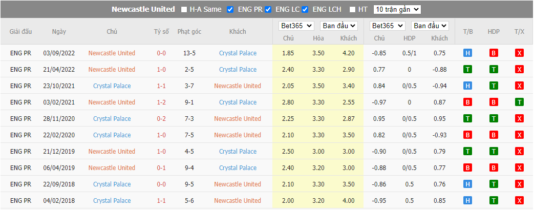 Nhận định Newcastle vs Crystal Palace, 02h45 ngày 10/11, League Cup - Ảnh 2