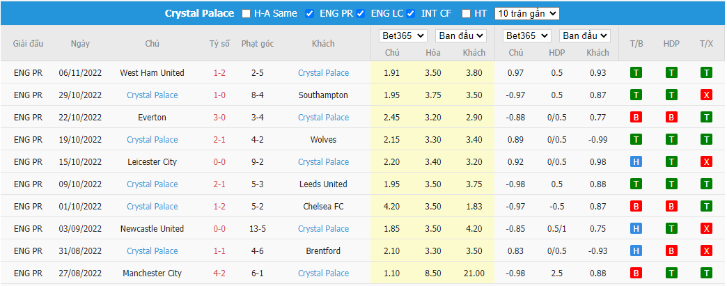 Nhận định Newcastle vs Crystal Palace, 02h45 ngày 10/11, League Cup - Ảnh 3