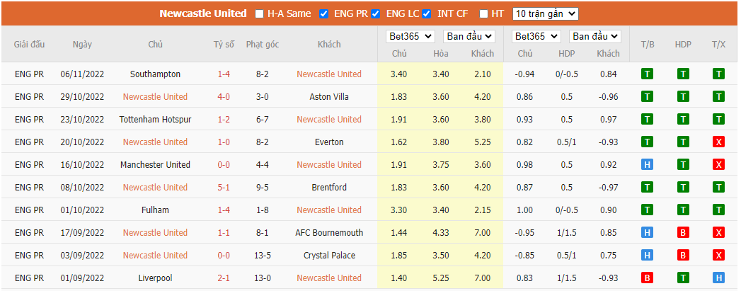 Nhận định Newcastle vs Crystal Palace, 02h45 ngày 10/11, League Cup - Ảnh 4