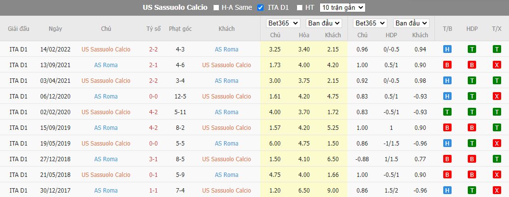 Nhận định Sassuolo vs Roma, 00h30 ngày 10/11, Serie A - Ảnh 3