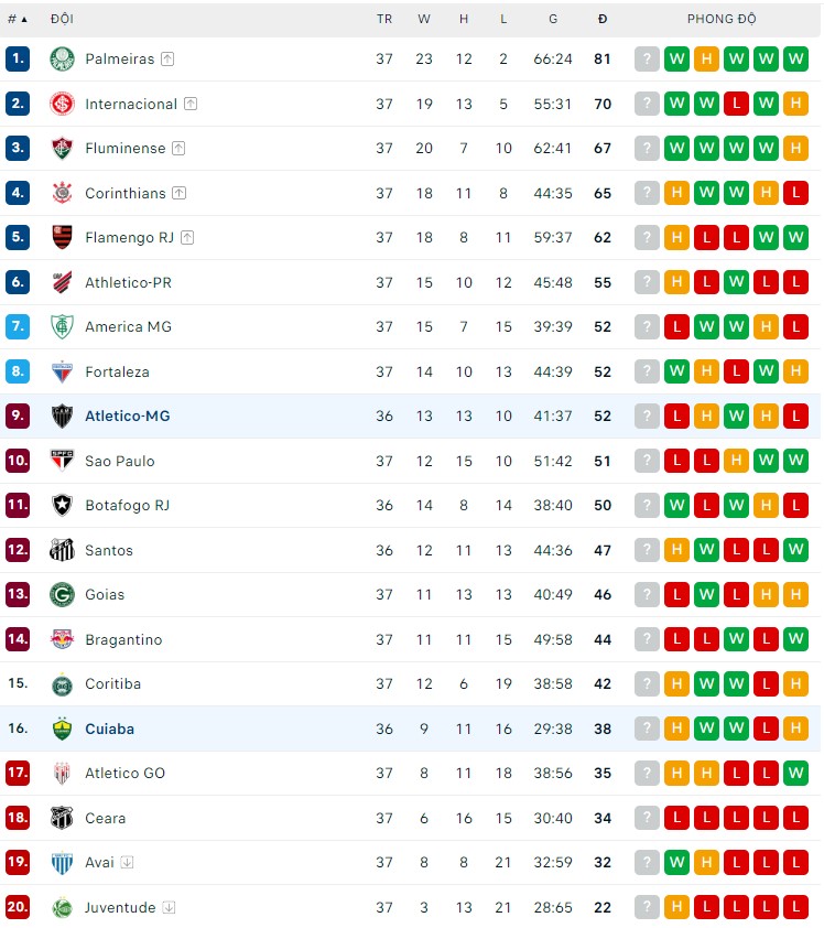 Nhận định Atletico MG vs Cuiaba, 06h00 ngày 11/11, VĐQG Brazil - Ảnh 2