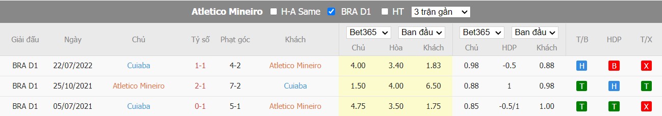 Nhận định Atletico MG vs Cuiaba, 06h00 ngày 11/11, VĐQG Brazil - Ảnh 3