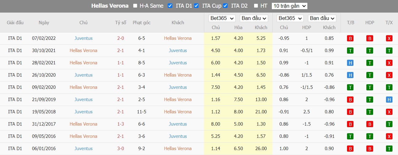 Nhận định Hellas Verona vs Juventus, 00h30 ngày 11/11, Serie A - Ảnh 3