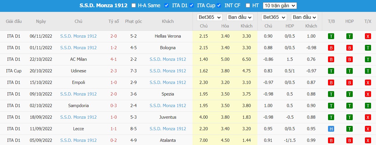 Nhận định Lazio vs Monza, 02h45 ngày 11/11, Serie A - Ảnh 5